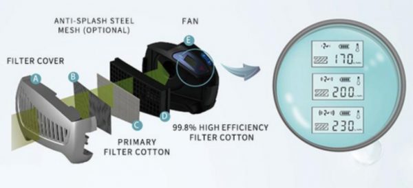 Powered Air Purifying Apparatus (PAPR) - Image 2